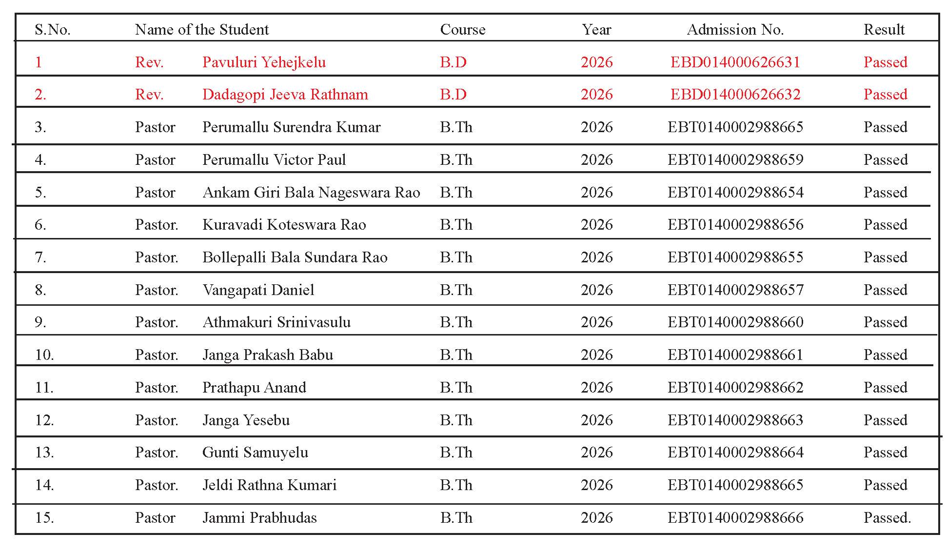 list narasarao pet